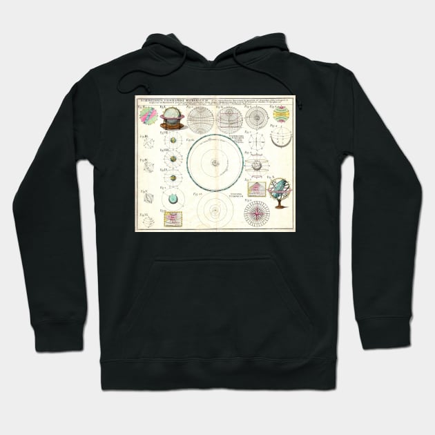 Vintage Solar System Astronomical Chart Hoodie by pdpress